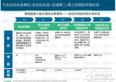 特斯拉无人驾驶技术原理(最全解析)